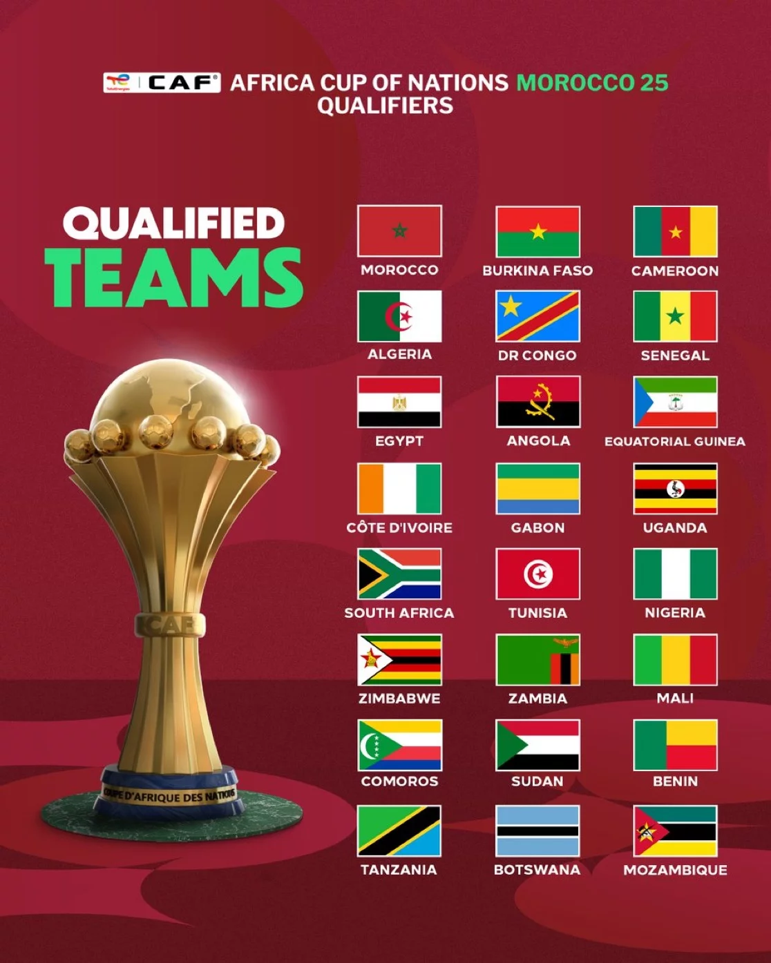 Coupe d'Afrique des Nations 2025 : Les 24 sélections officielles, groupe par groupe